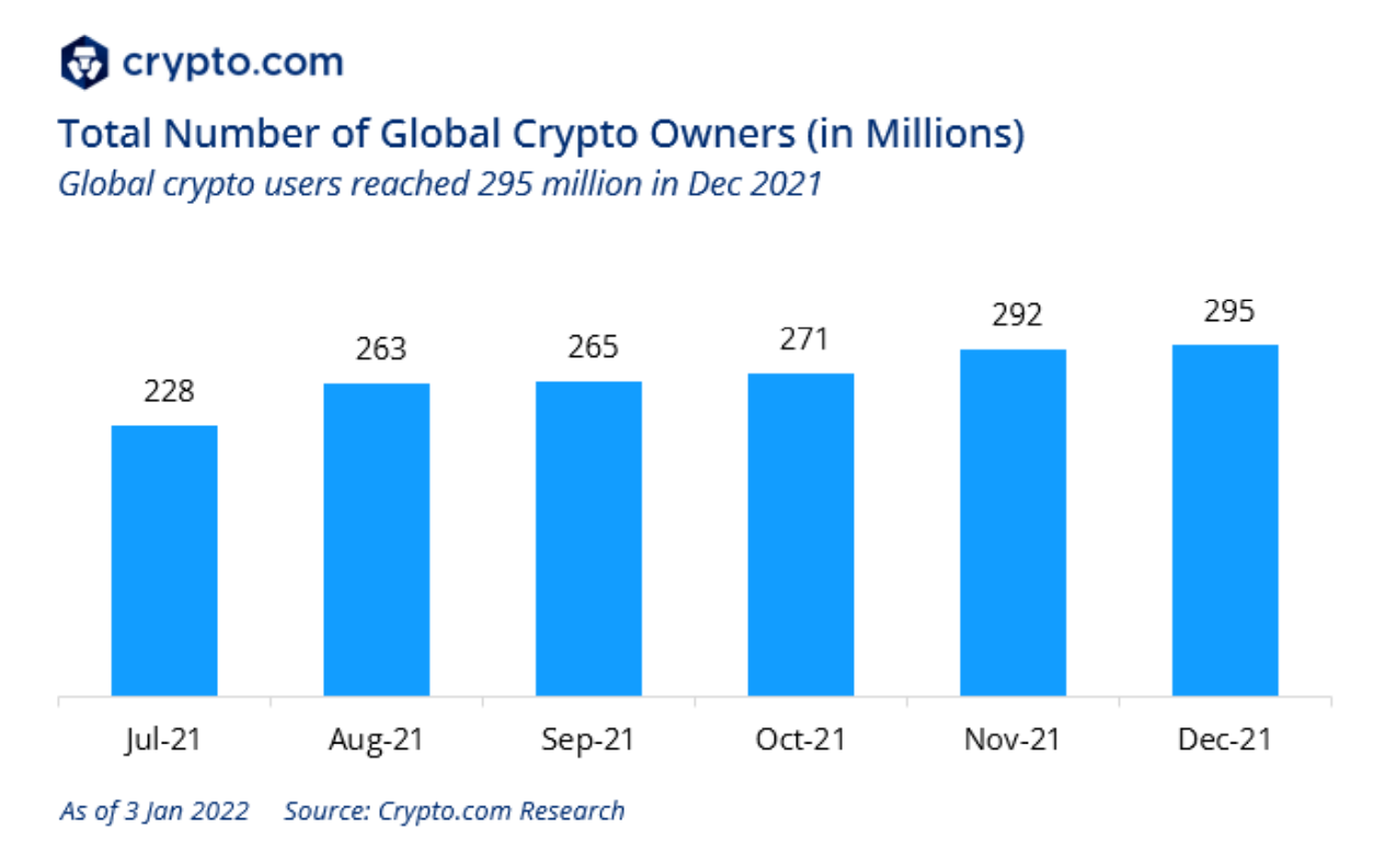 Digital currency Ownership Data – Triple-A