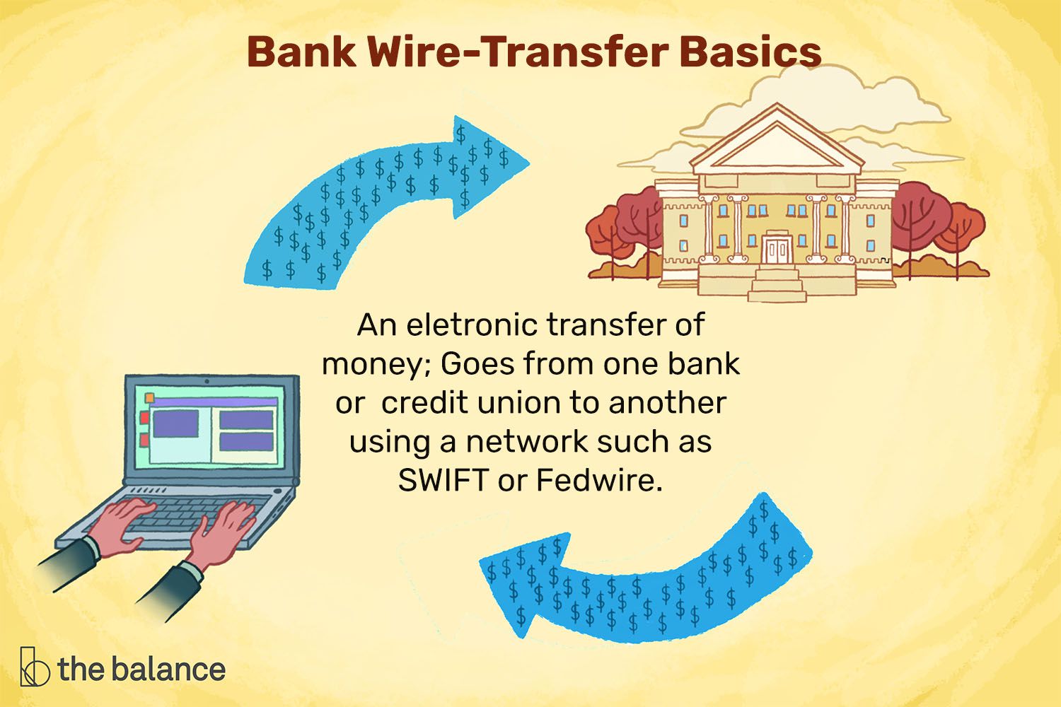 How to Wire Money to Send or Receive Cash Immediately