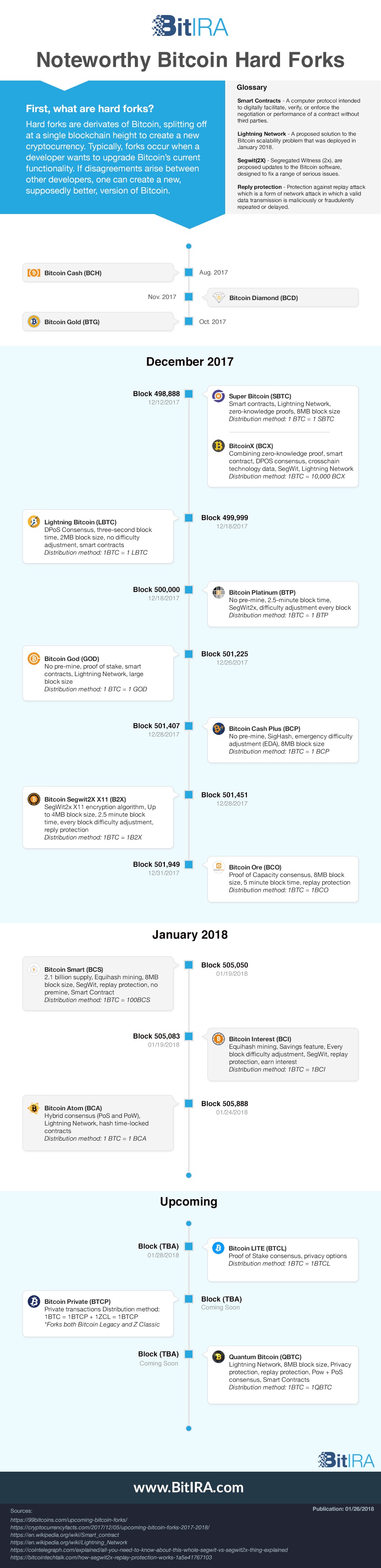 Coindar — Cryptocurrency Calendar