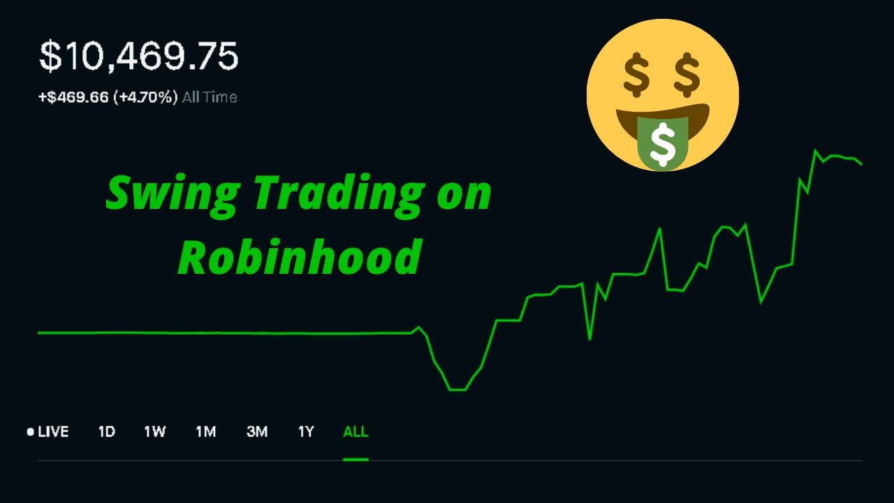 Robinhood Markets, Inc. (HOOD) stock price, news, quote & history – Yahoo Finance