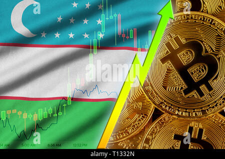 BTCUZS Bitcoin Uzbekistan Som - Currency Exchange Rate Live Price Chart