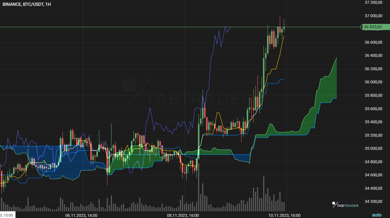 Bitcoin's 'Ichimoku Cloud' Suggests Deeper Drop Toward $24K: Technical Analysis