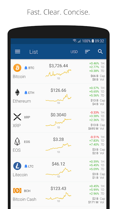 ‎KuCoin- Buy Bitcoin & Crypto on the App Store