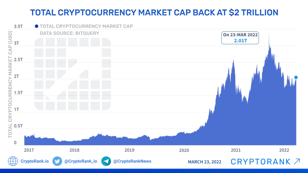 Bitcoin’s Market Capitalization History ( – , $ Billion) - GlobalData