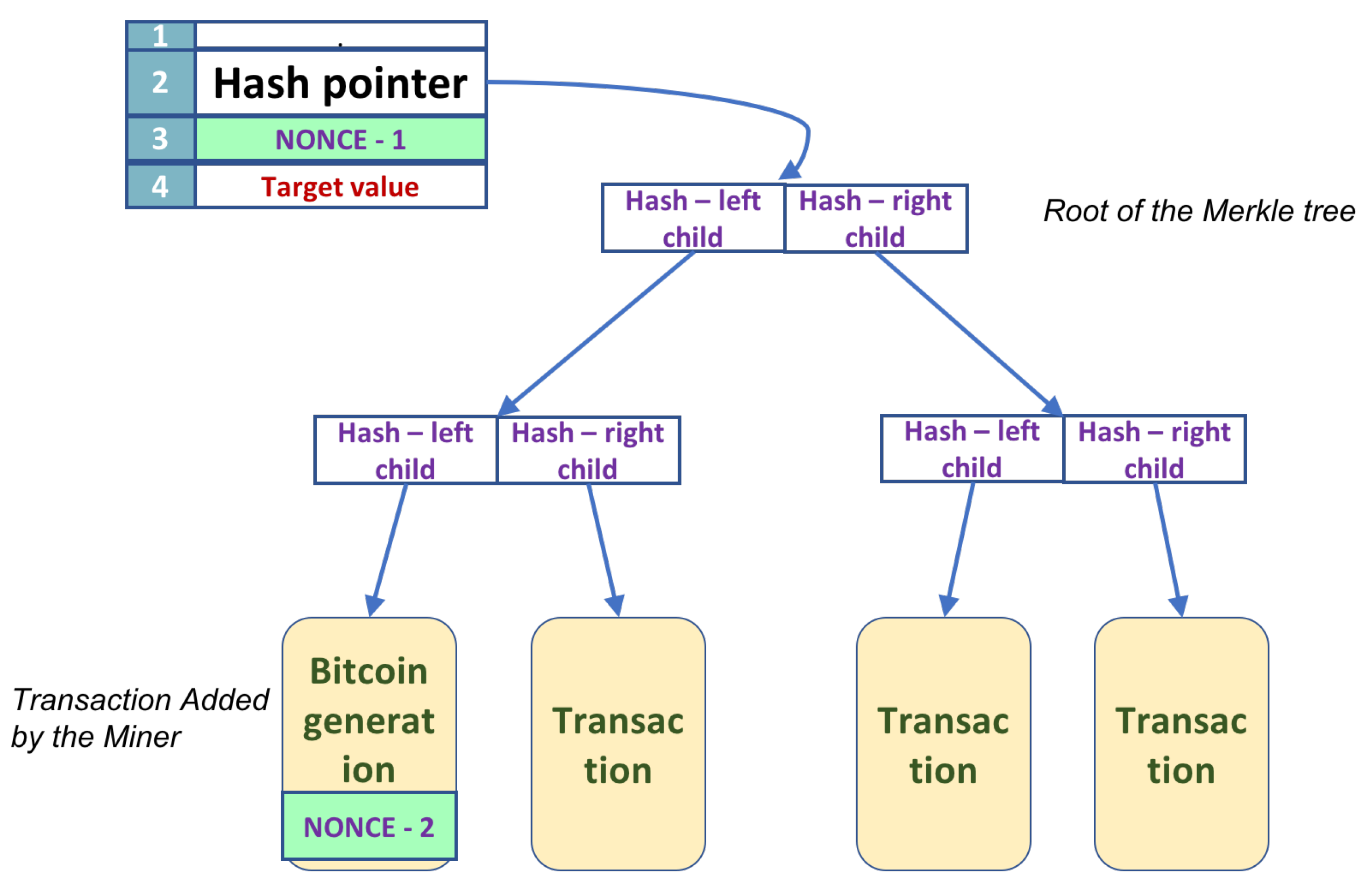 Top 10 Crypto Mining Algorithms and How They Work