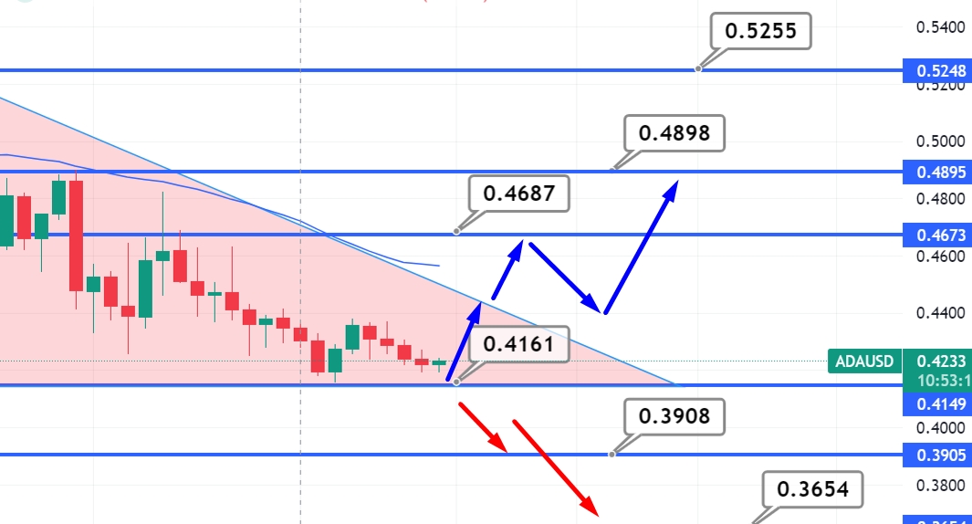 Cardano price today, ADA to USD live price, marketcap and chart | CoinMarketCap