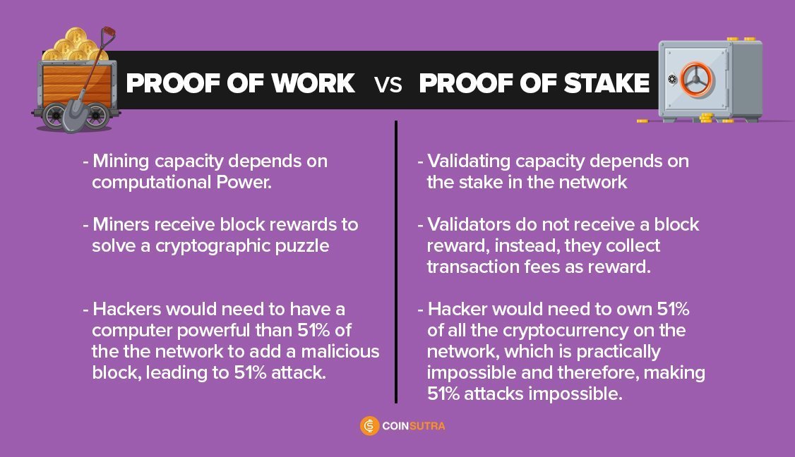 Proof-of-Work vs. Proof-of-Stake: What Is the Difference?