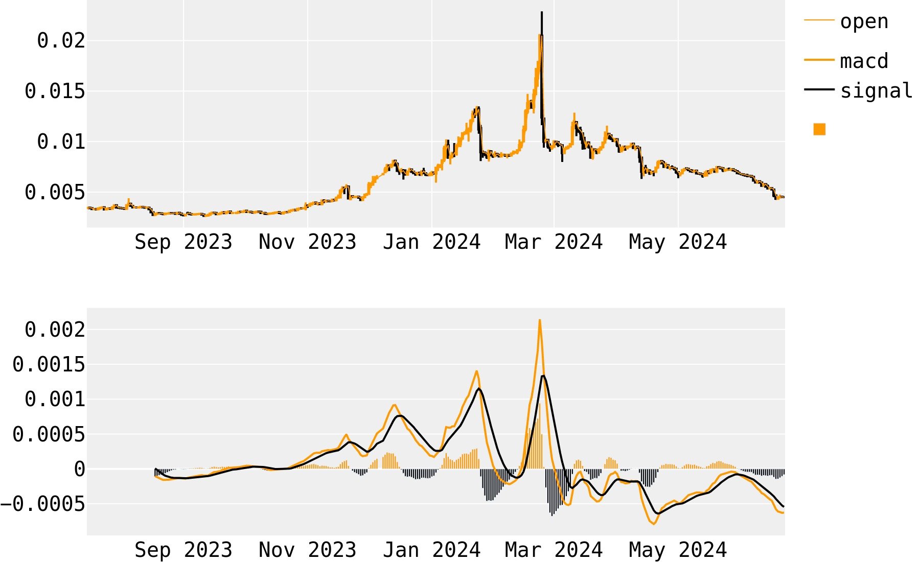 Ravencoin price prediction | RVN Forecast - bitcoinlog.fun