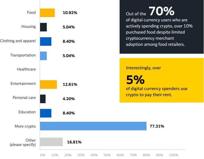 How Do I Spend My Bitcoin? (And Where?) | Kiplinger