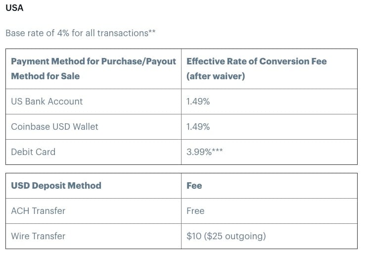 Juno | Coinbase Fees: A Detailed Guide