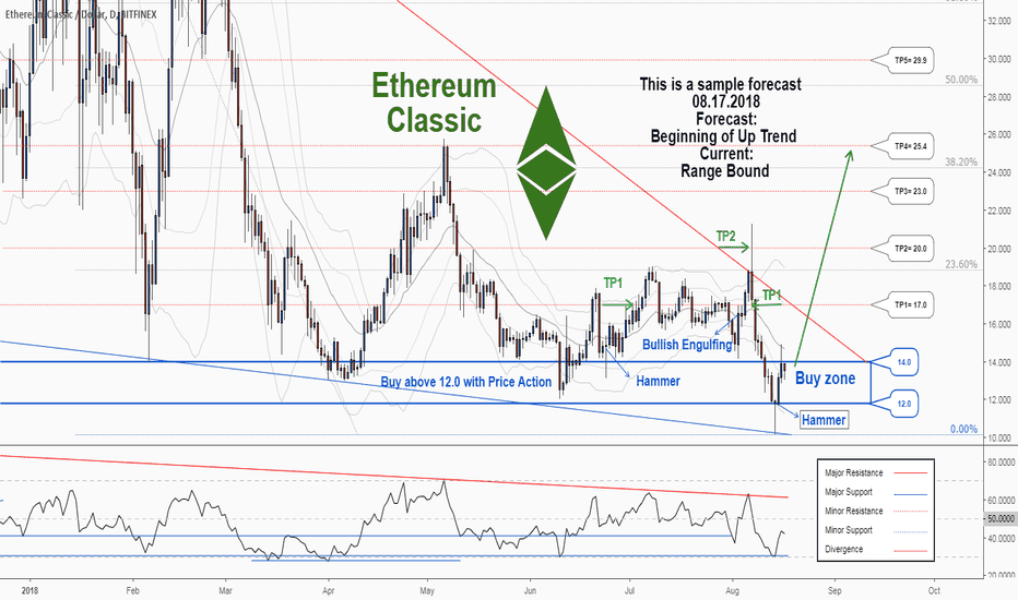 ETCUSDT Charts and Quotes — TradingView