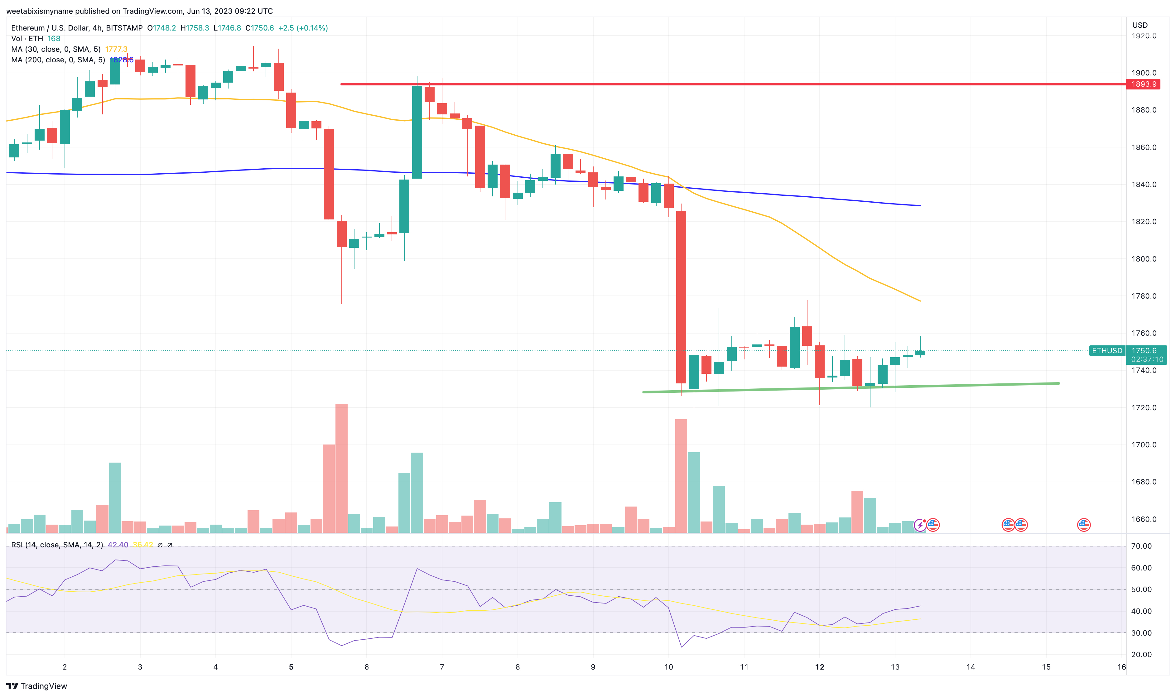 Ethereum Price | ETH Price and Live Chart - CoinDesk