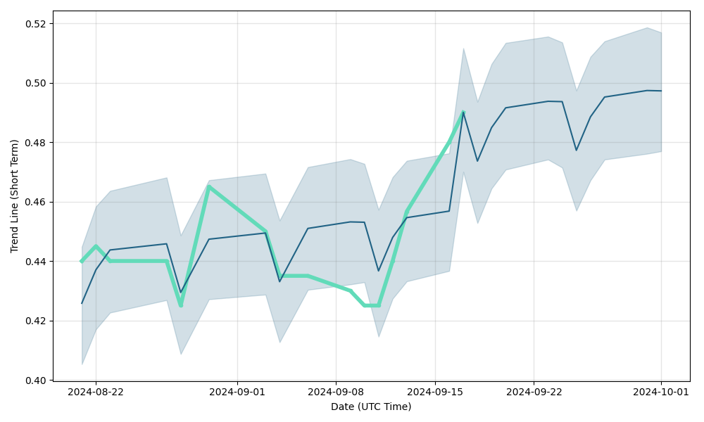 MultiversX (Elrond) Price Prediction Will EGLD Reach $? | Cryptopolitan