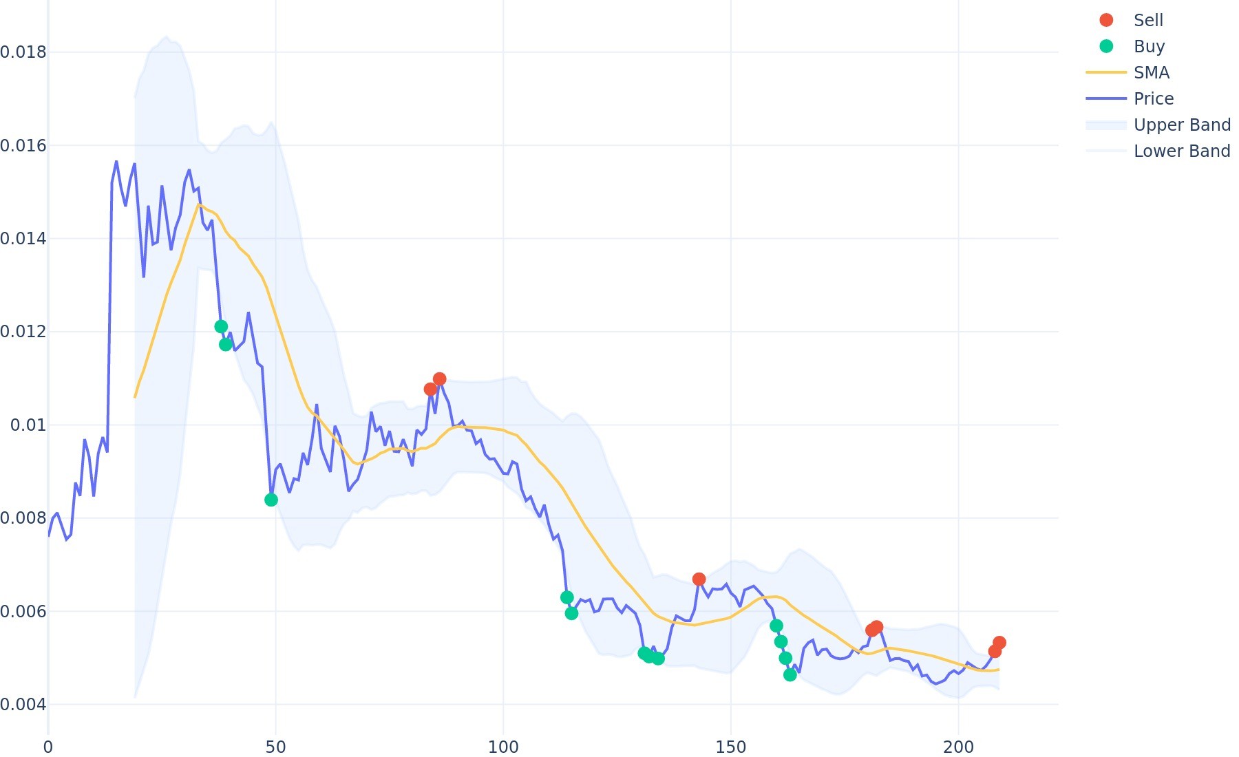 Everipedia Price Today - IQ Coin Price Chart & Crypto Market Cap