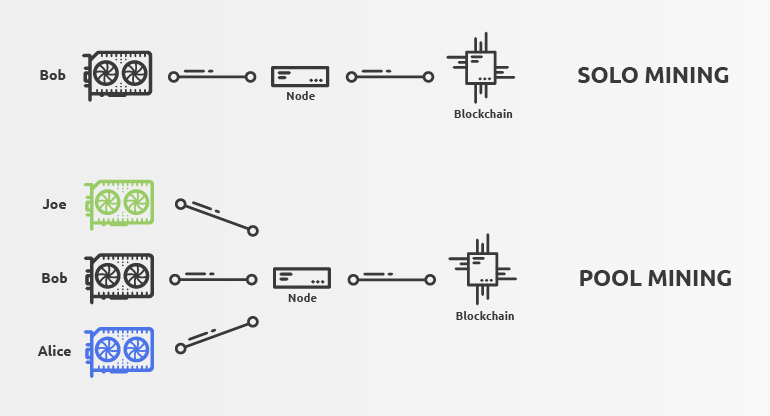 Nerdminers, Plug & Play Solo Bitcoin Lottery Miners, Free Shipping