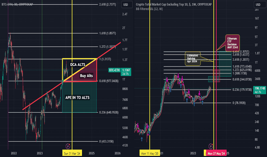 How are the CRYPTOCAP symbols calculated? — TradingView