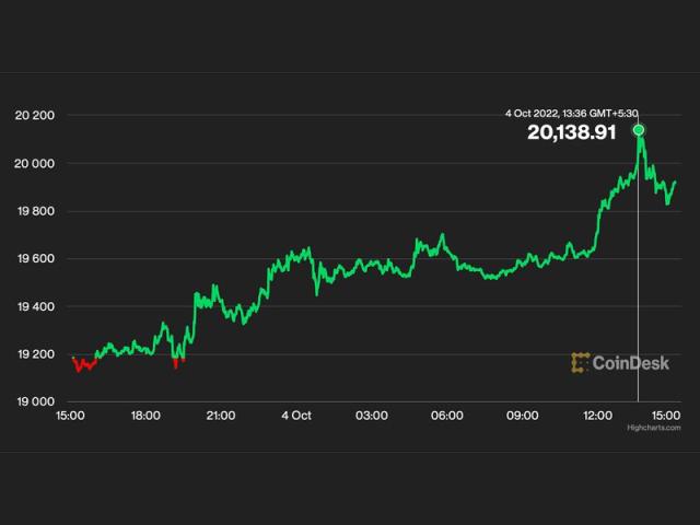 Bitsgap's BTC/USD Converter: Turn Bitcoin into US Dollar | Bitsgap