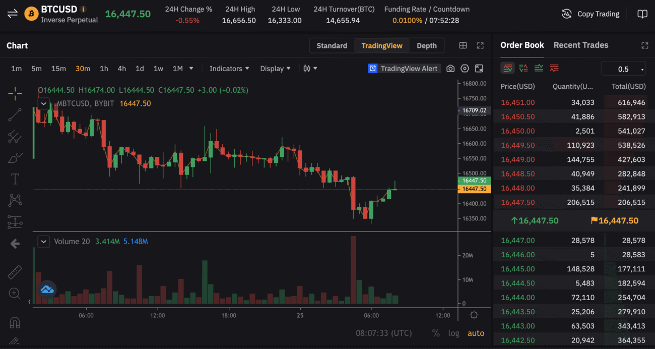 Bybit Fees: How Much Does It Cost to Trade on Bybit? - Bitcoinsensus