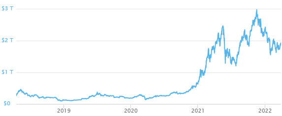 Cryptocurrencies with Highest Market Cap - Yahoo Finance