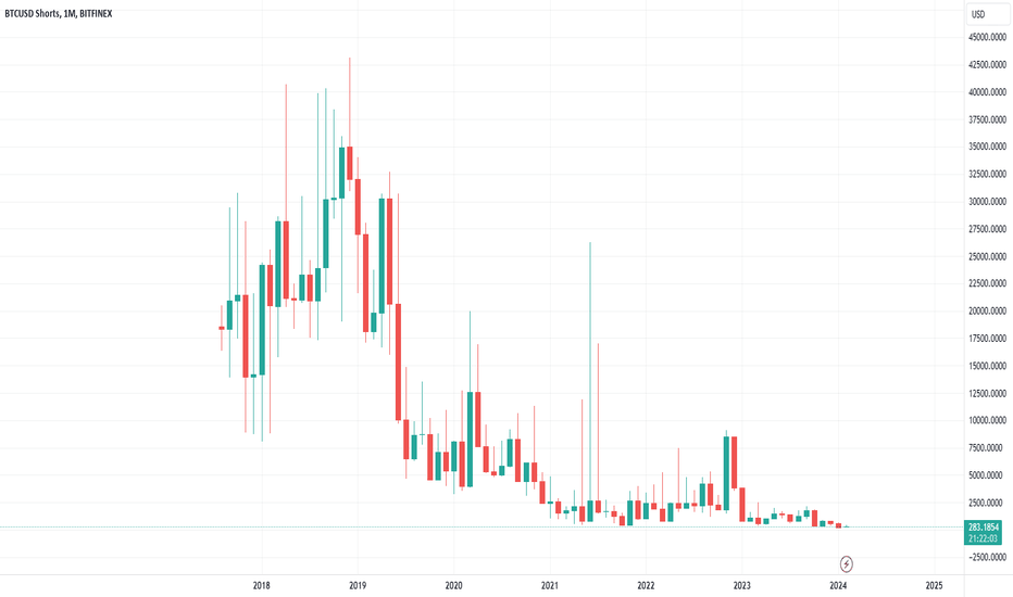 Bitcoin Tracker One: XBT Provider Bitcoin - SEK | CoinShares ETP