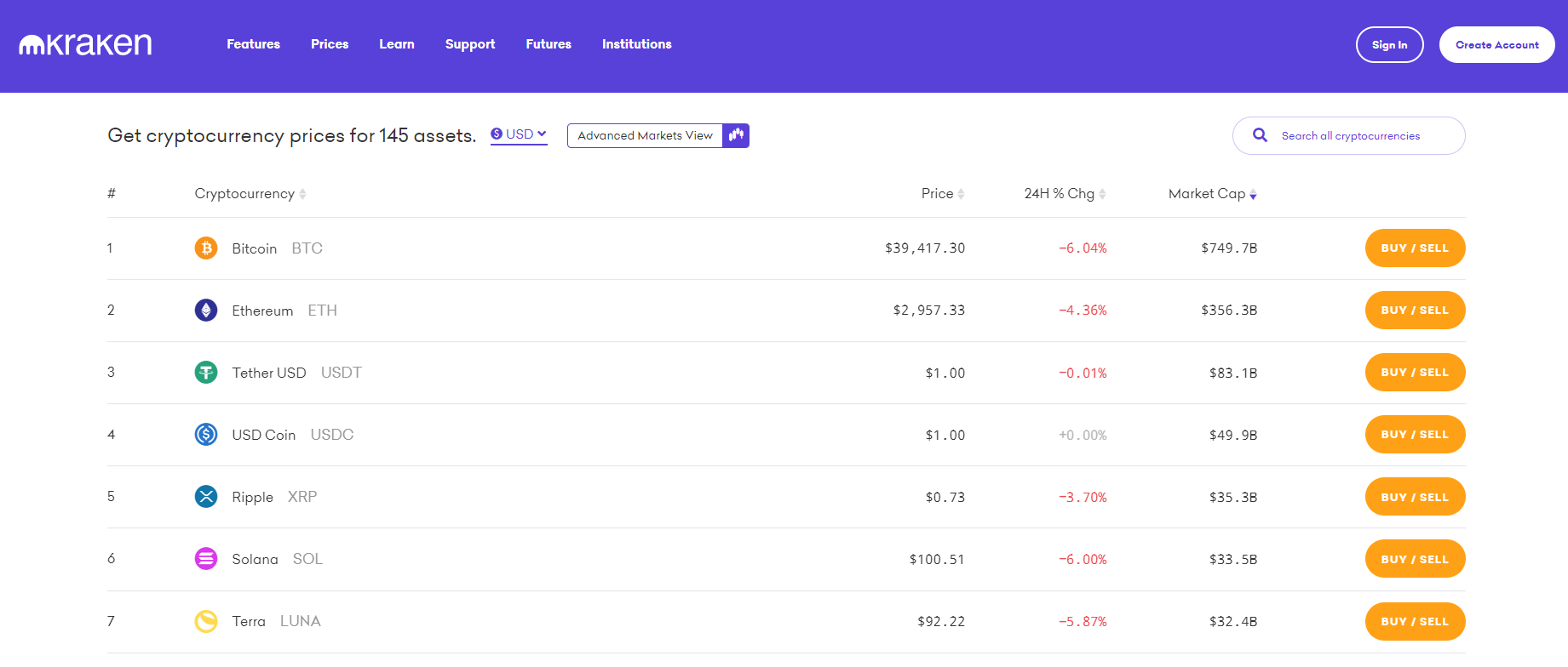 Crypto Trading Strategies You Need To Know