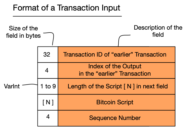 Script | Locking Mechanism for Outputs