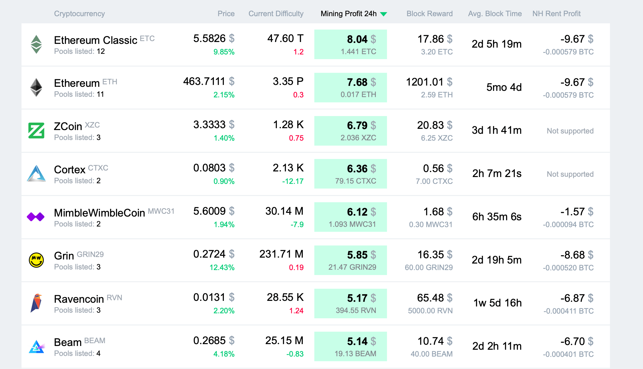 Crypto Mining Profitability Calculator >> Stelareum