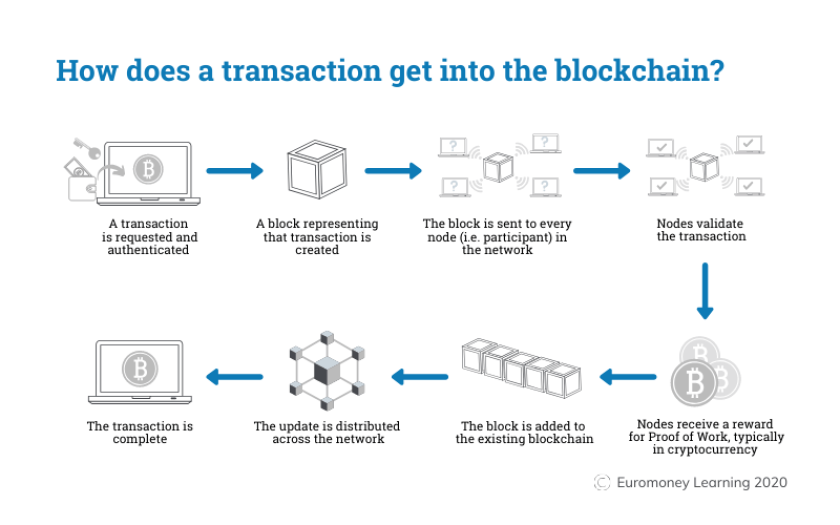 Bitcoin protocol - Wikipedia