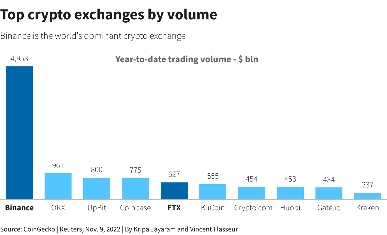 Digital currency Ownership Data – Triple-A