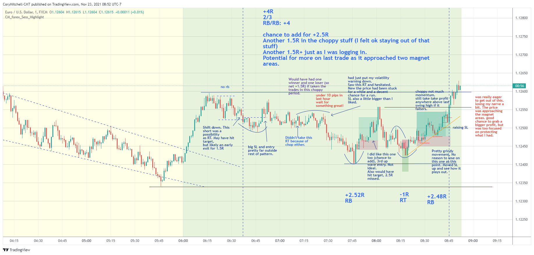 CRAN - Package Trading