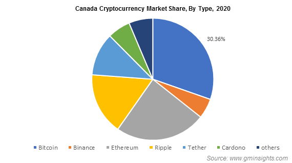 Cryptocurrencies News & Prices | Markets Insider