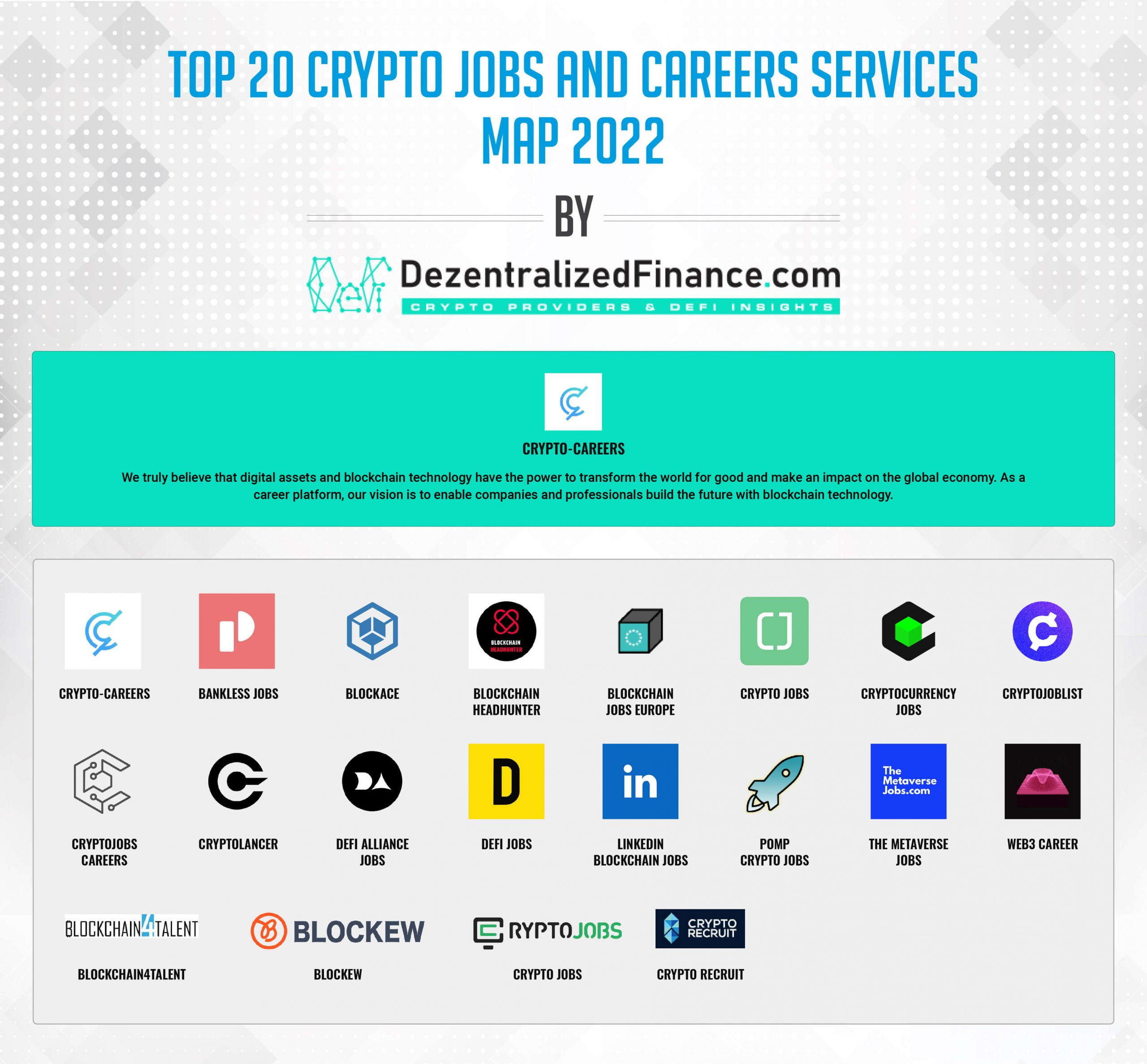 Cryptocurrency Jobs and Blockchain Jobs ( new) Mar | Crypto Jobs List