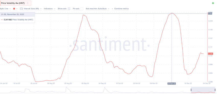 Helium Price Prediction up to $ by - HNT Forecast - 