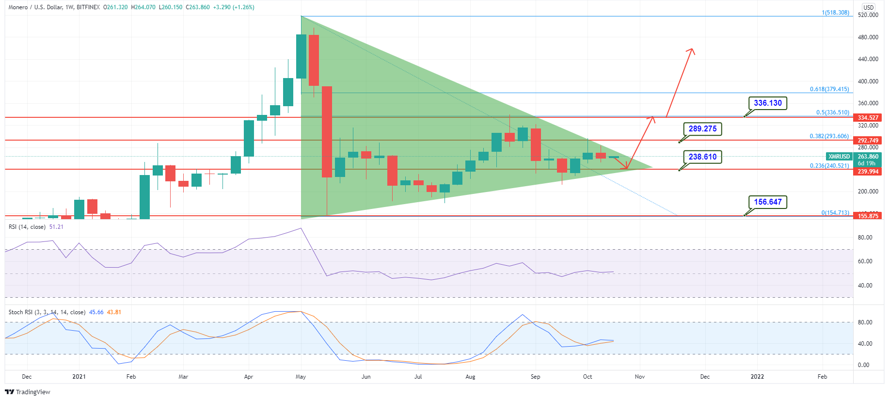 Trader cmpkpersonal — Trading Ideas & Charts — TradingView