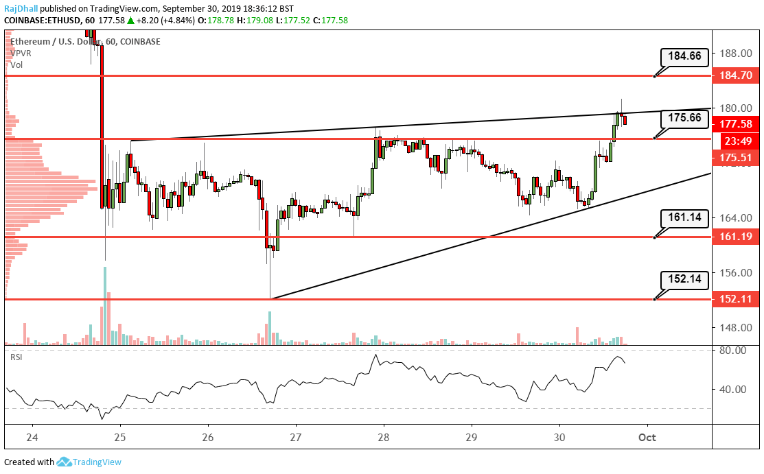 ETH USD Price: Ethereum Live Chart - CryptoPurview