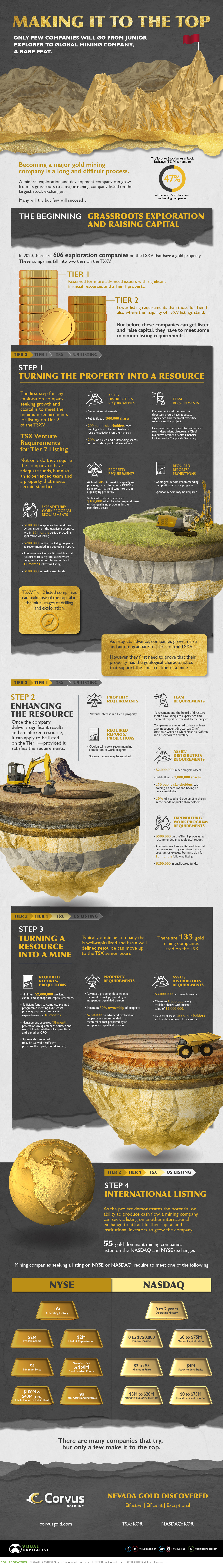 Oil & Mining Companies on Global Stock Exchanges | Global Calculator