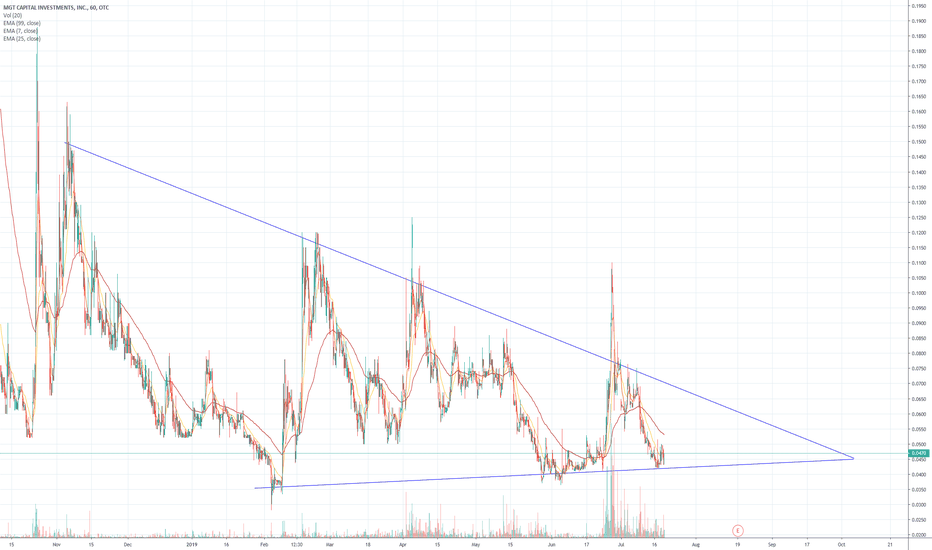 MGT - Price - The Stock Exchange of Thailand