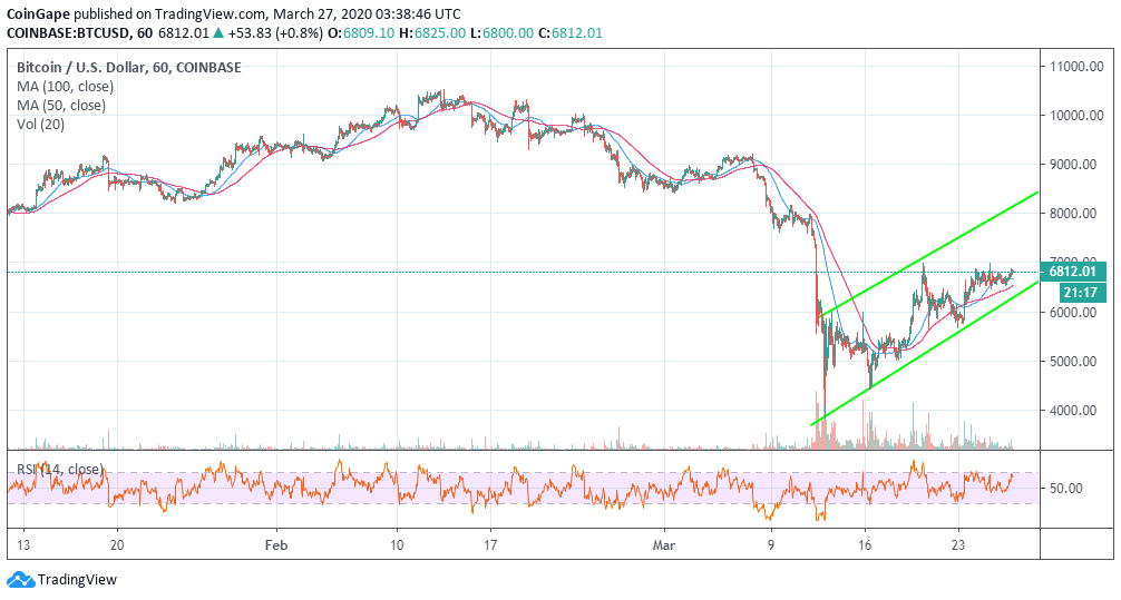 BTC to EUR | How much is Bitcoins in EUR