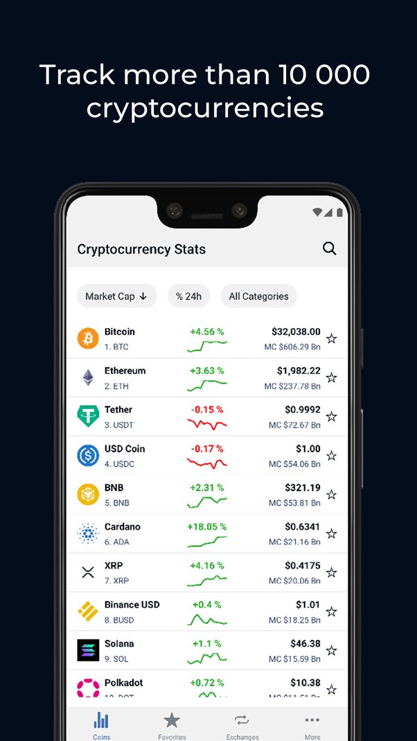 Top 10 crypto portfolio tracking apps in 