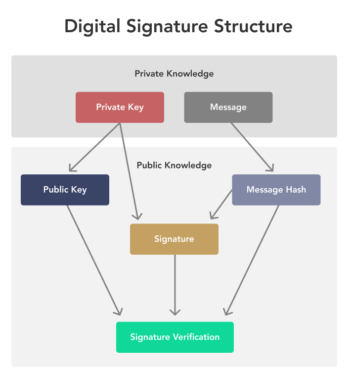 What Are Public And Private Keys? () - Athena Alpha