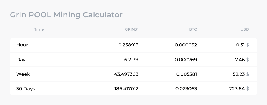 GitHub - grin-pool/grin-pool: Grin Mining Pool