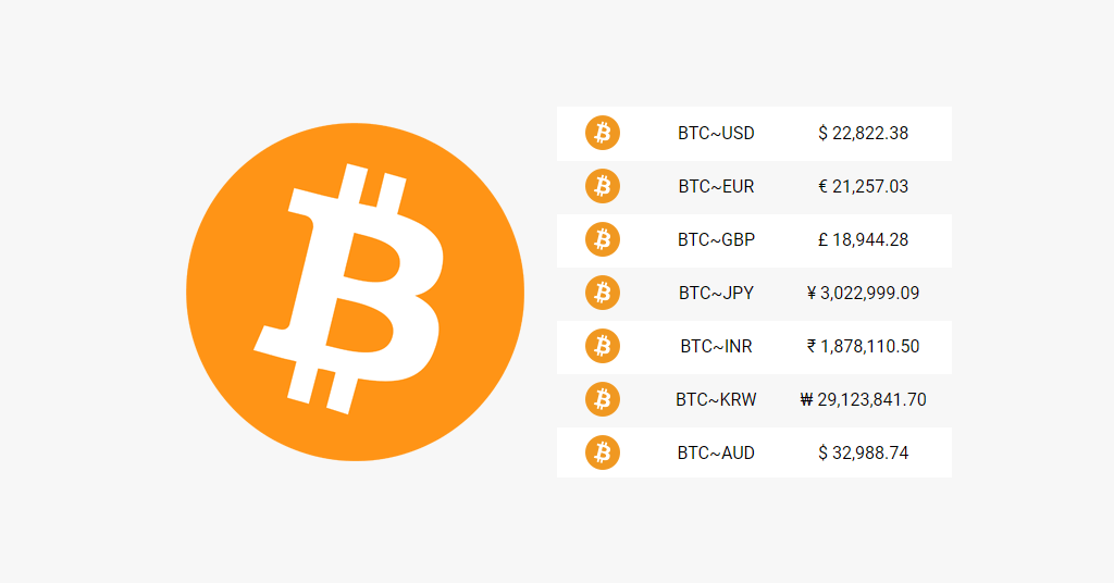 Bitcoin Calculator: Easily Convert Bitcoin (BTC) To US Dollar (USD) & More! - Athena Alpha