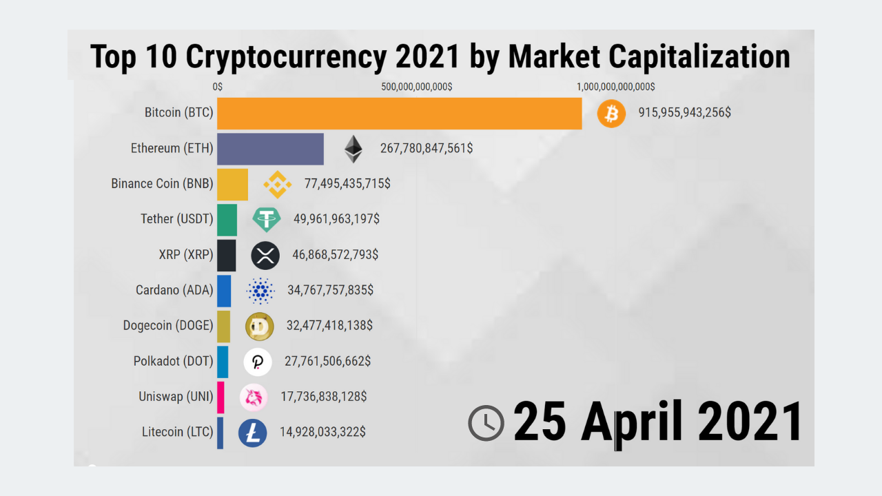 Cryptocurrency Prices, Charts And Market Capitalizations | CoinMarketCap