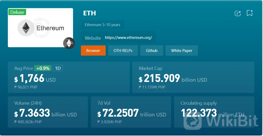 How to Buy Ethereum on eToro: Step-by-Step Guide