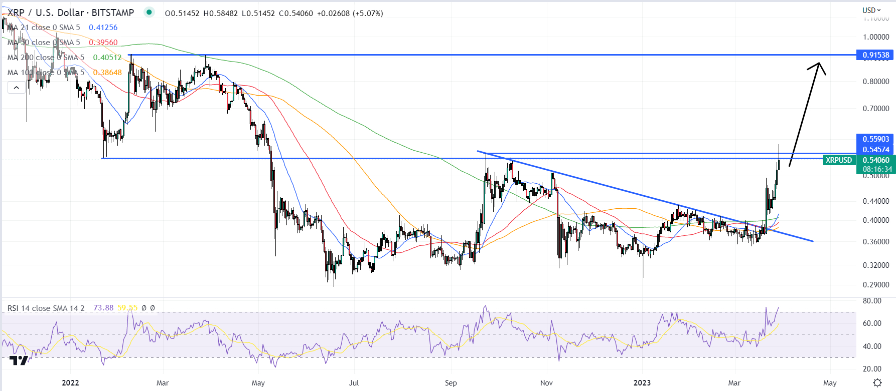 XRP (XRP) Price Prediction , , , , 