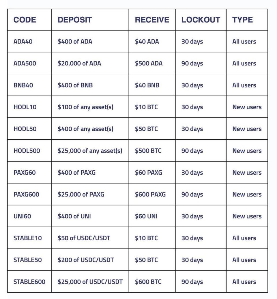 [Ceased Operations] Celsius Bonuses: $50 Bitcoin Sign Up Offer & Other Promo Codes