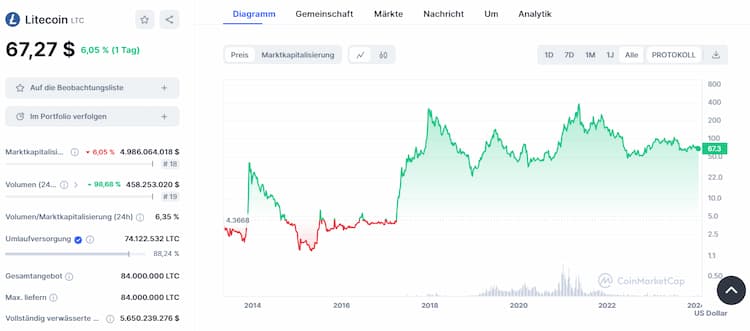 Comparison of cryptocurrencies - Bitcoin Wiki