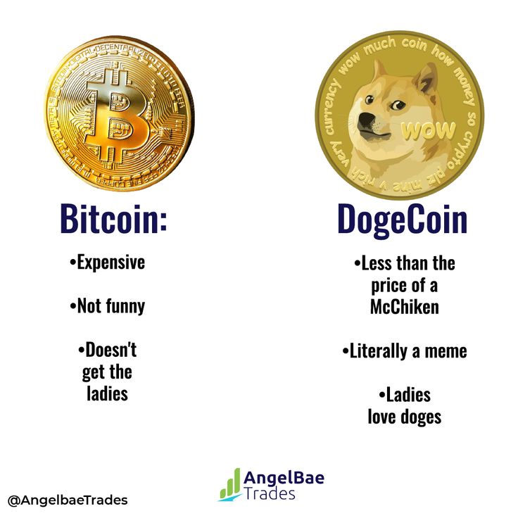 Bitcoin Vs. Ethereum Vs. Dogecoin : Top Cryptocurrencies Compared | Bankrate