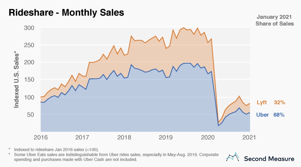 Investing in TaaS: What You Need to Know