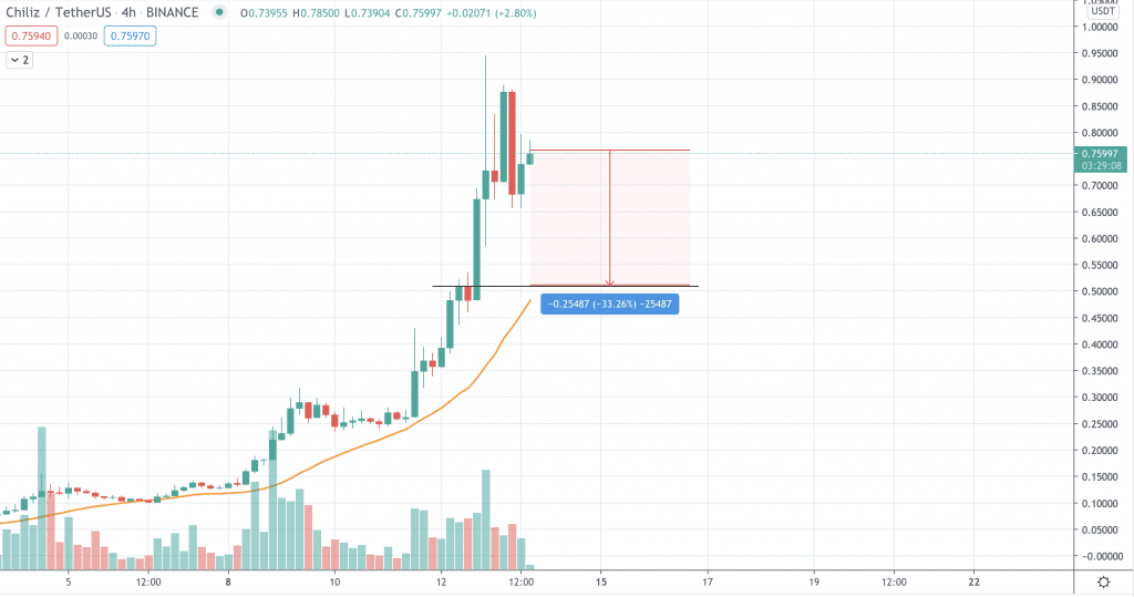 Kryptowährung Aktuelle Kurse Live, Kurs Prognosen und Arbitrage - CoinArbitrageBot